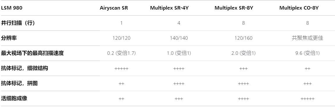 南平蔡司共聚焦显微镜